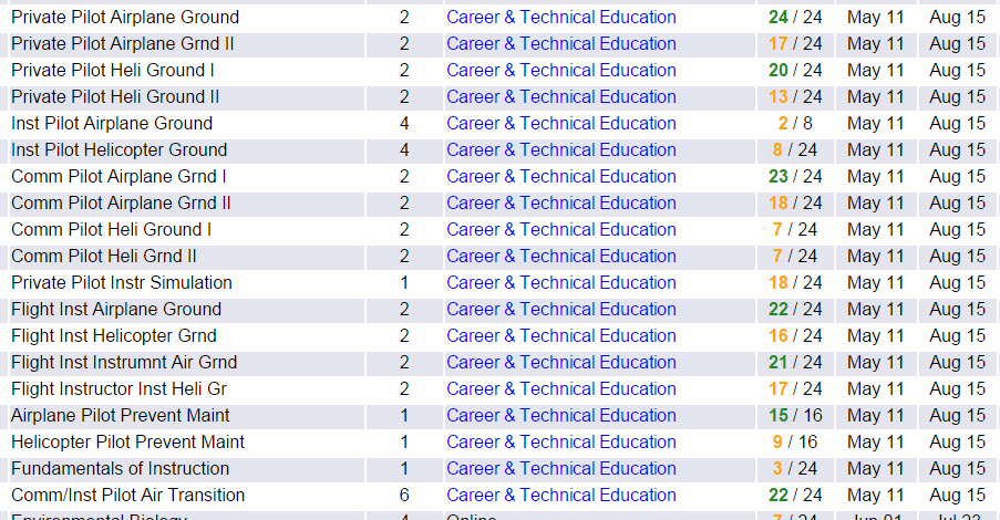 Aviation enrollment summer 2015