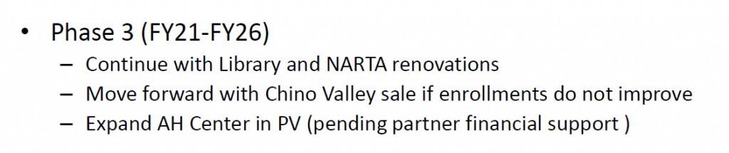 CHINO VALLEY SALE OF CAMPUS