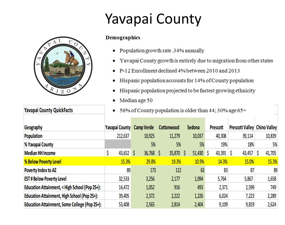 Demographics as found in the College Strategic Plan.