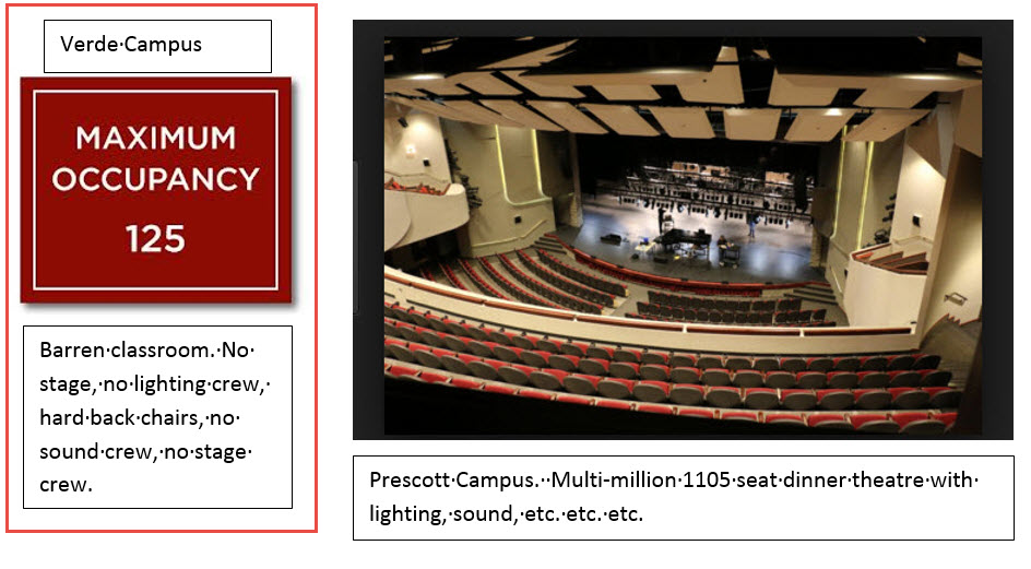 Performing arts center compared to M 137