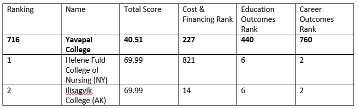 RANKING YC AUGUST 2016