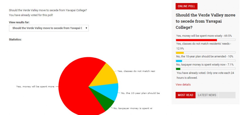 SEDONA RED ROCK NEWS NOVEMBER POLL