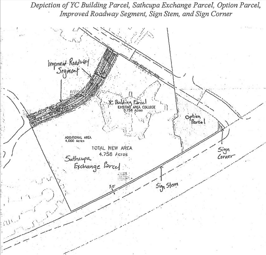 Sketch of land transfer