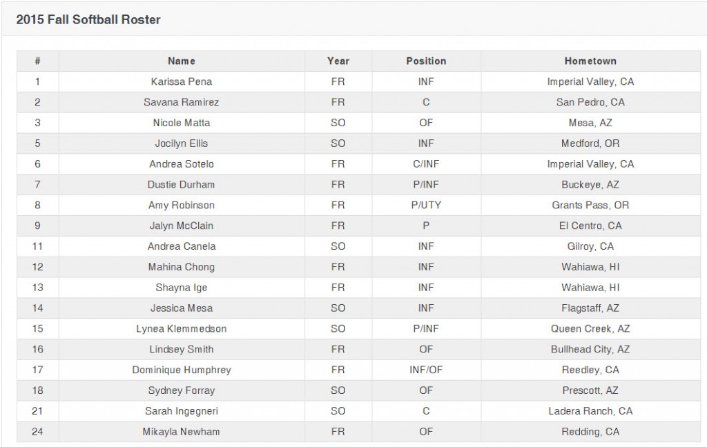 SOFTBALL ROSTER