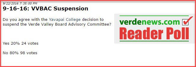 verde-independent-poll-on-suspension-of-vvbac