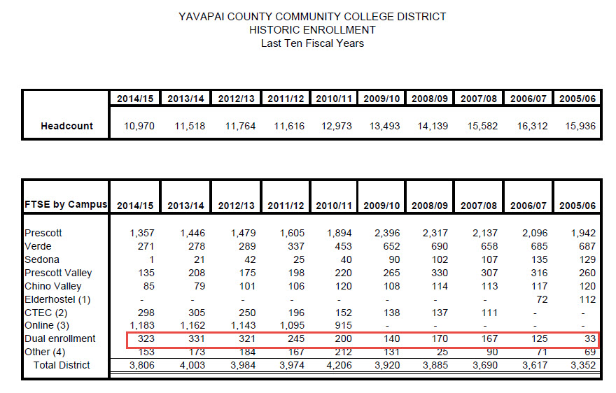 dual enrollment report 2014 2015